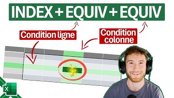 Chercher une valeur selon des conditions ligne et colonne dans un tableau sur Excel