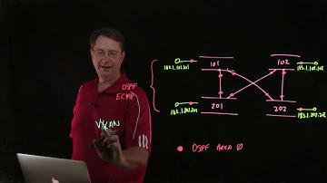 VXLAN Lab Topology Overview 3