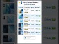 TOP 6 MOBILE PHONE 15000 UNDER #techhindi #mobiletricks #viralvideo