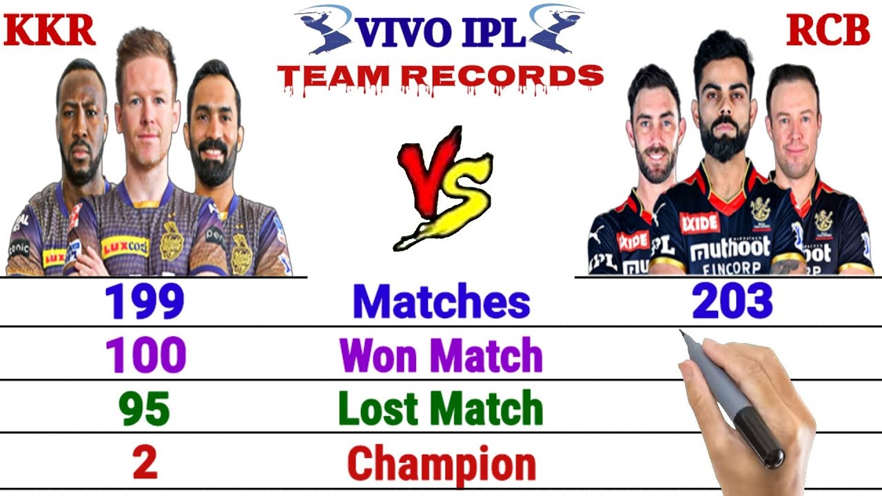 KKR vs RCB || KKR vs RCB 2021 Status, Team Comparison || IPL 2021 