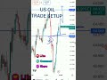 US OIL TRADE SETUP😀😀#shorts #shortsfeed #usoil