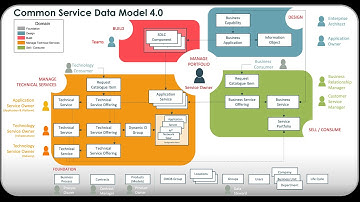 CSDM 101: Everything You Need to Know