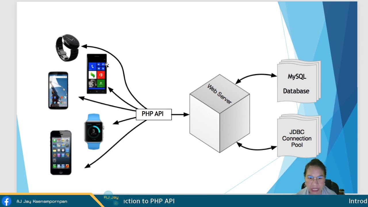 L7 Flutter with HTTP 01 Introduction to PHP API - YouTube