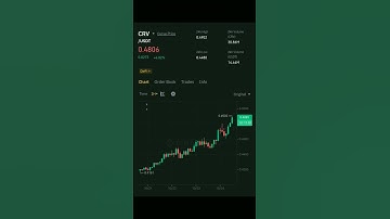 #Crv - Usdt Perfect Hit with Signal Proof || Binance Exchange