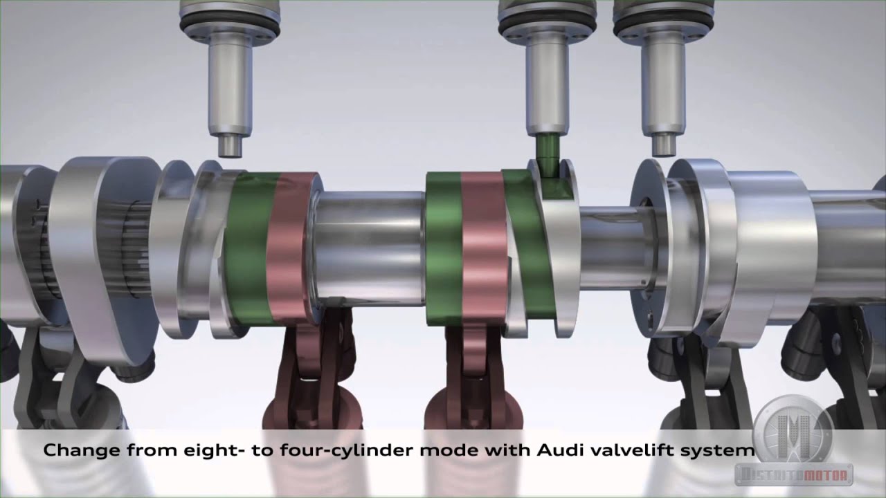 Audi valvelift system