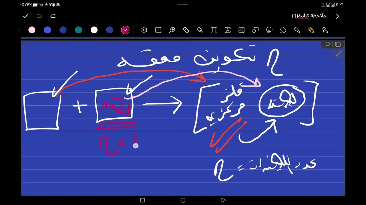تكدر تاخذ ال20 درجه بلفصل السادس كيمياء السادس علمي 🔥كمل الفيديو للاخير 🌹فاطمه حاتم 