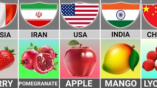 National Fruit from different countries