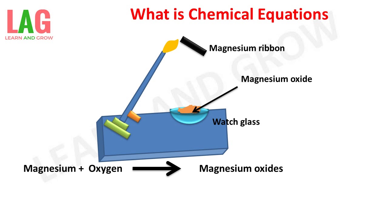 Chemical Equations (Hindi) YouTube