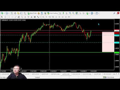 FOREX LIVE TRADING | 2023 Jul 14th