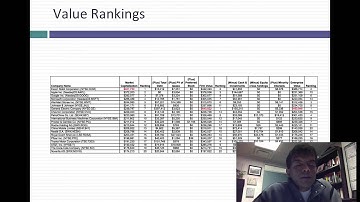 Valuation Tools Webcast #11: Enterprise Value, Firm Value and Equity Value