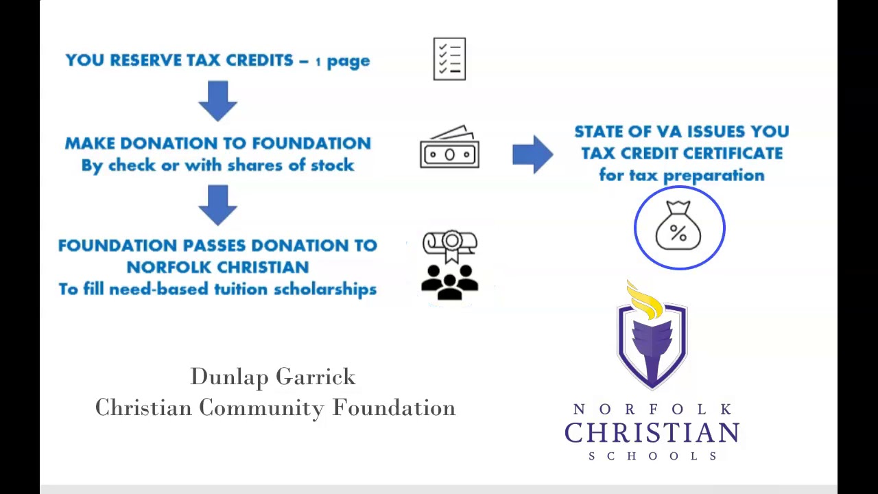 Matching Gift Challenge YouTube