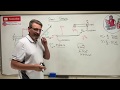 Solids: Lesson 3 - Shear Stress, Single and Double Shear Example