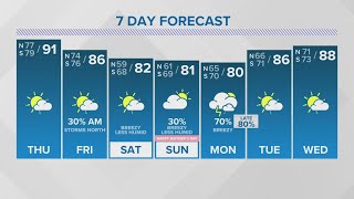 New Orleans Weather: Some storms North early Friday possible