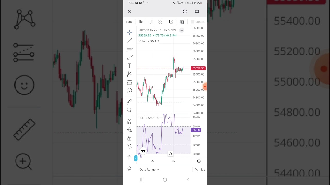 Banknifty call option buying/ Profit Booked Rs 1,31,000/ Logic Explained !