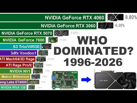 GPU WAR: Most Used Graphics Cards (1996–2026)