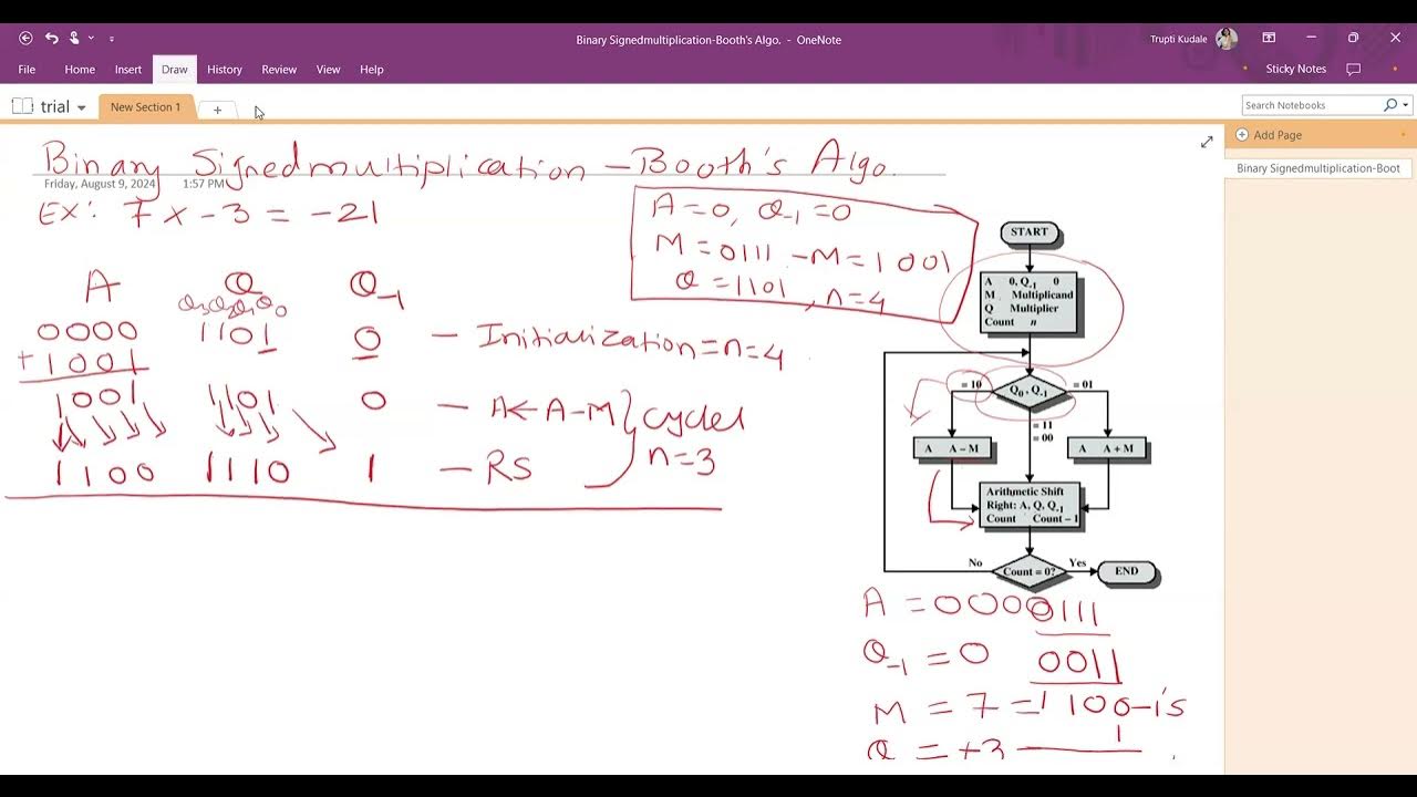 Binary Signed Binary multiplication using Booth's Algorithm - YouTube