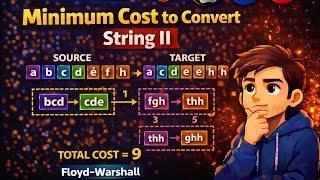 LeetCode | POTD |  Minimum Cost to Convert String II Profile