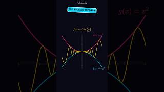 Crushing the "Glitch Limit" 🤯 (Squeeze Theorem Visualized) #jee #maths #jeeadvanced #calculus
