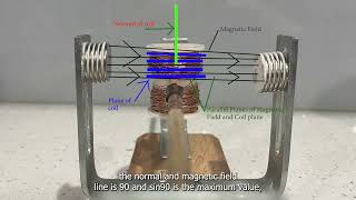 HSC DC Motor