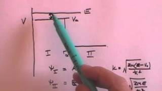 Shape of the Nuclear Potential