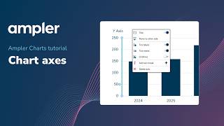 Ampler Charts - Chart axes