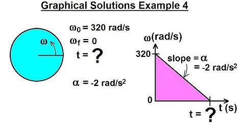 Physics 11.5  Rotational Motion - Graphical Solution (7 of 9) Example 4