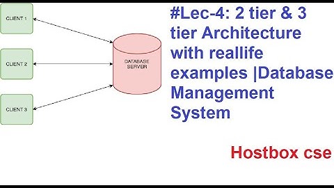 #Lec-4: 2 tier & 3 tier Architecture with reallife examples |Database Management System|Hostbox cse