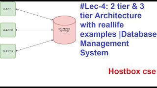 #Lec-4: 2 tier & 3 tier Architecture with reallife examples |Database Management System|Hostbox cse