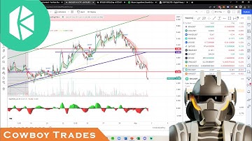 Kyber Network KNC Token - Crypto Technical Analysis and Price Prediction