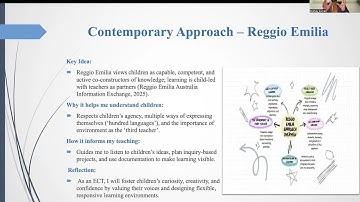 ECEC100 Foundations of Early Childhood Education and Care (ECEC)