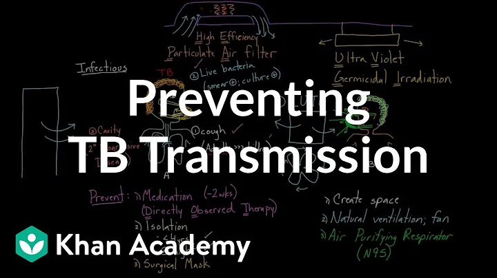 Preventing TB transmission | Infectious diseases | NCLEX-RN | Khan Academy