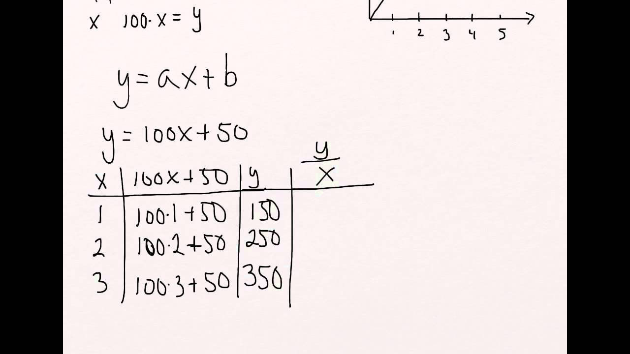 Proporsjonale størrelser