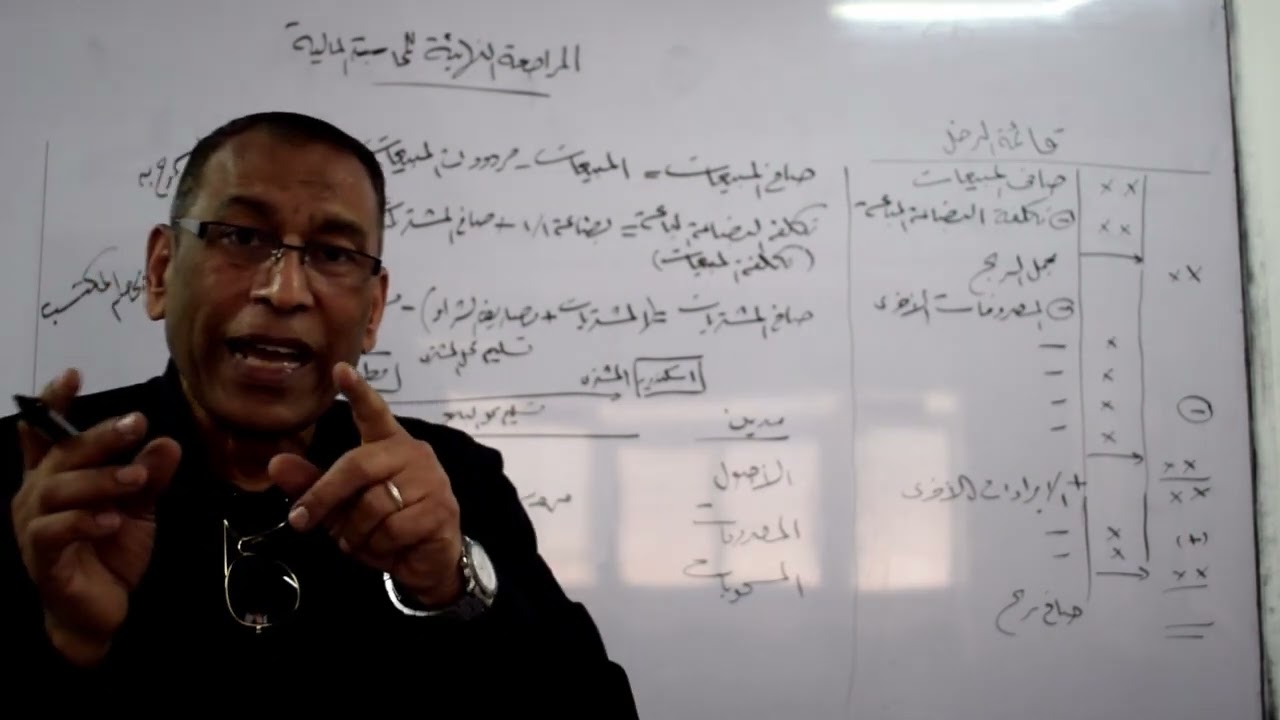 مراجعة محاسبة مالية د  محمد السيد