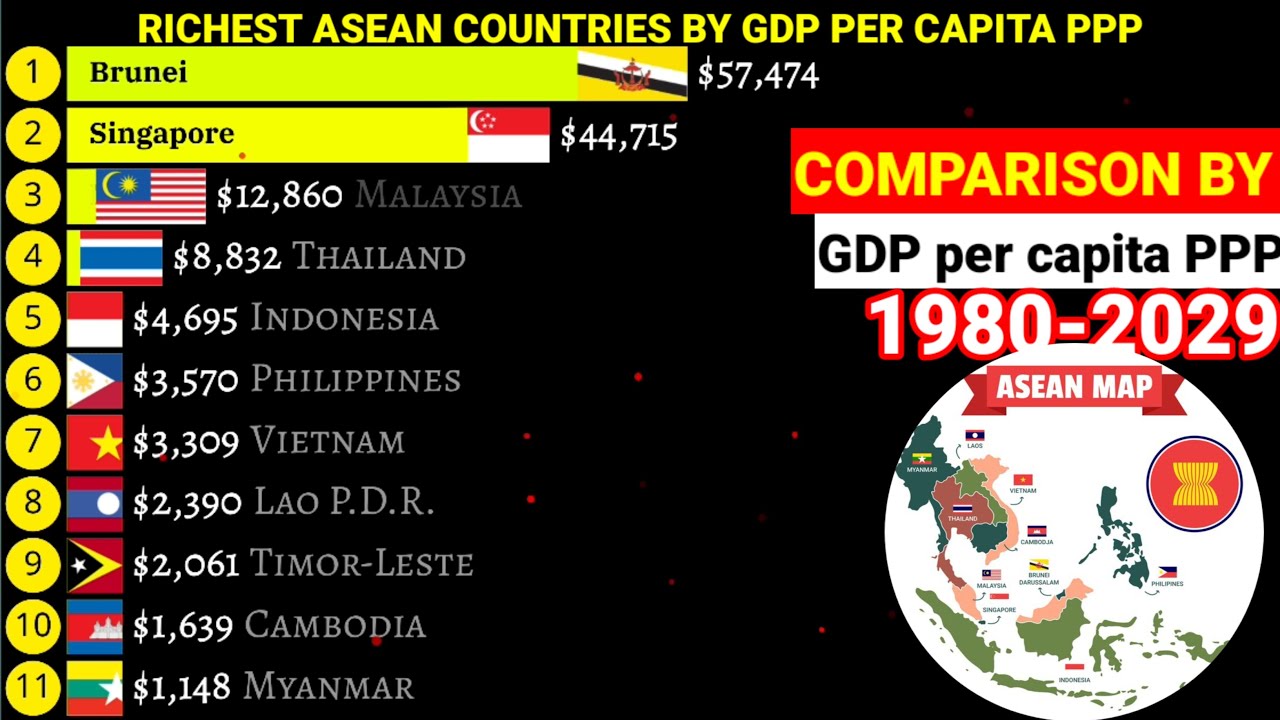 Richest ASEAN countries by GDP per capita PPP in 2025|1980-2029 - YouTube