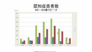 2017年9月3日　＃444　『認知症診療・予防ナウ』〈朝田隆先生〉