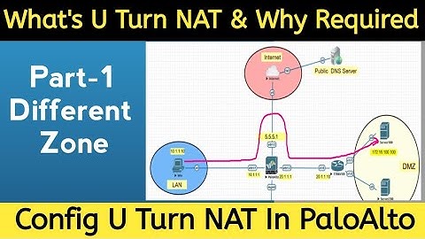 Day-07 | U Turn NAT Explanation |  Configure U Turn NAT in Paloalto Firewall