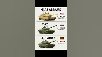 M1A2 Abrams vs T-72 vs Leopard 2 Tank Comparison 2025, Which MBT is expensive #tanks #military #war