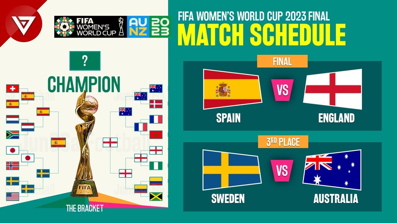 Match Schedule Final FIFA Womens World Cup 2023 Spain vs England
