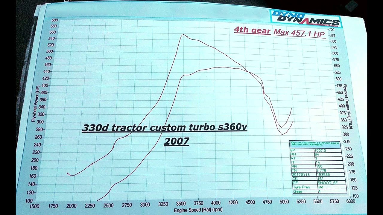 Bmw E90 330d 457hp870nm Stage 3 Acceleration 100 200kmh 7s Ecumap