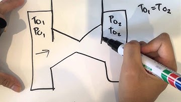 Interactive isentropic flow