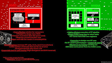 How Does AMD Do Hardware Accelerated Ray Tracing?