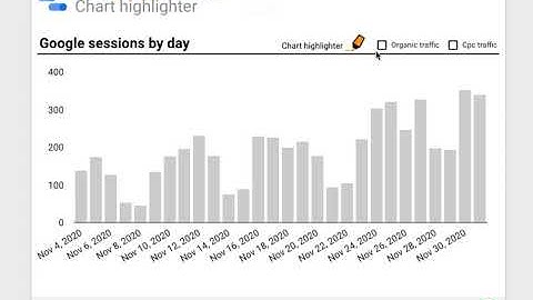 Google Data Studio chart highlighter - The result