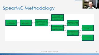 2022 PeopleSoft Reconnect: 09. De-Customize PeopleSoft.  Get Current. Stay Current