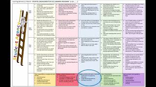 Learning Behaviours Matrix