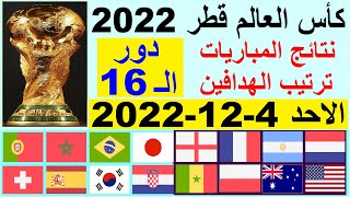 نتائج مباريات دور الـ16 من كأس العالم قطر 2022 بعد إنتهاء مباريات اليوم الاحد 4-12-2022