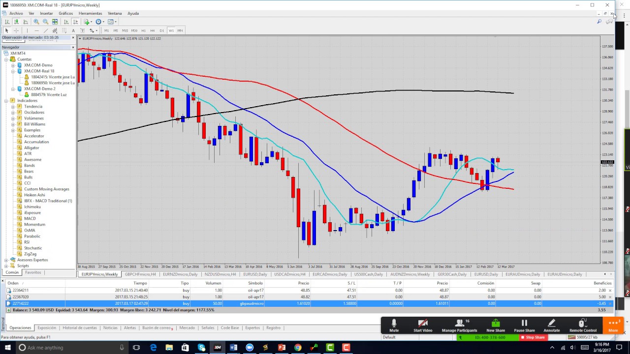 Vicente luz forex