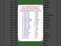 76 to 100 Confusing Words With Hindi Meaning | 100 Confusing Words With Hindi Meaning