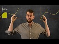 Fundamental Theorem of Calculus 1  |  Geometric Idea + Chain Rule Example