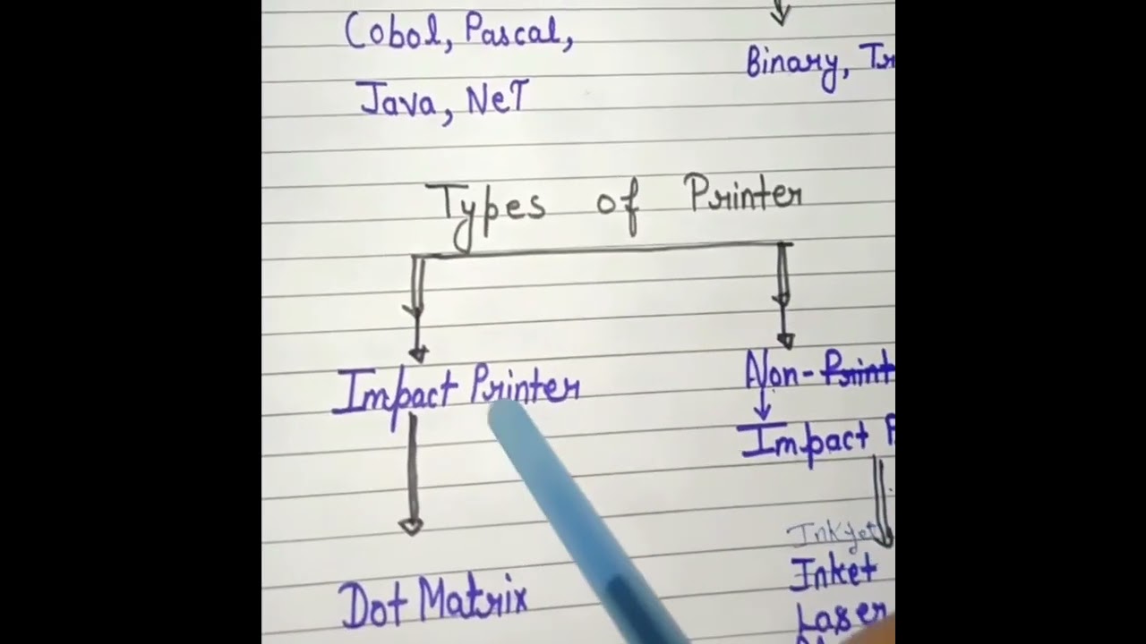 CCC April/May Exam 2023| Day 1 | ccc preparation 2023||