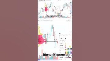 How to Set Up Free Fixed Range Volume Profile on TradingView #trading #crypto #bitcoin #education
